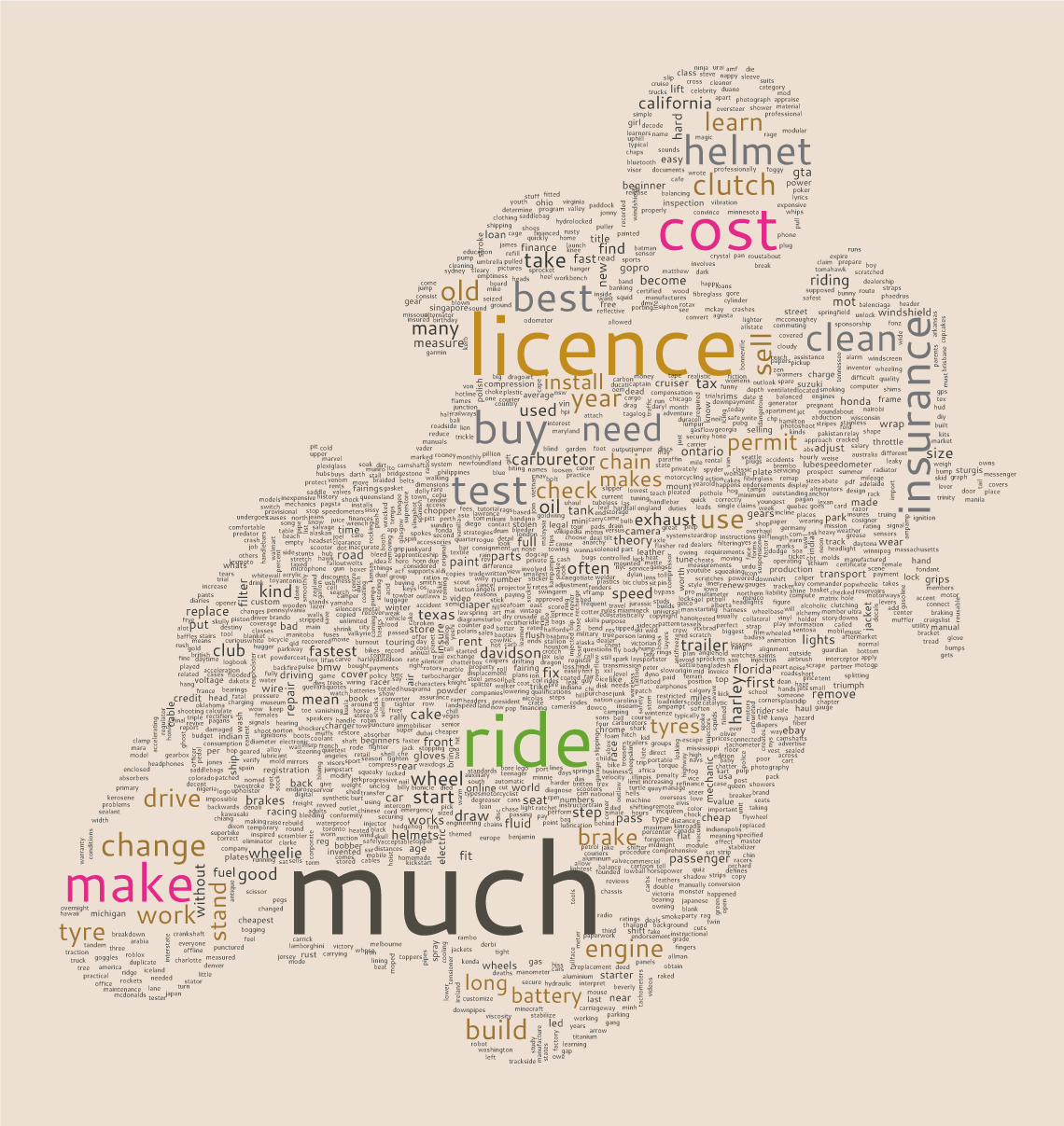 Motorcycle question art